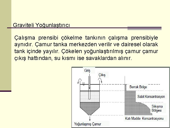 Graviteli Yoğunlaştırıcı Çalışma prensibi çökelme tankının çalışma prensibiyle aynıdır. Çamur tanka merkezden verilir ve