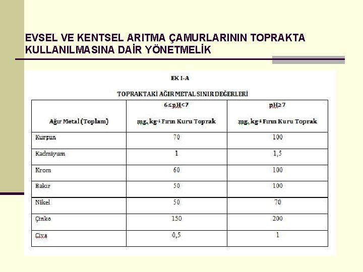 EVSEL VE KENTSEL ARITMA ÇAMURLARININ TOPRAKTA KULLANILMASINA DAİR YÖNETMELİK 