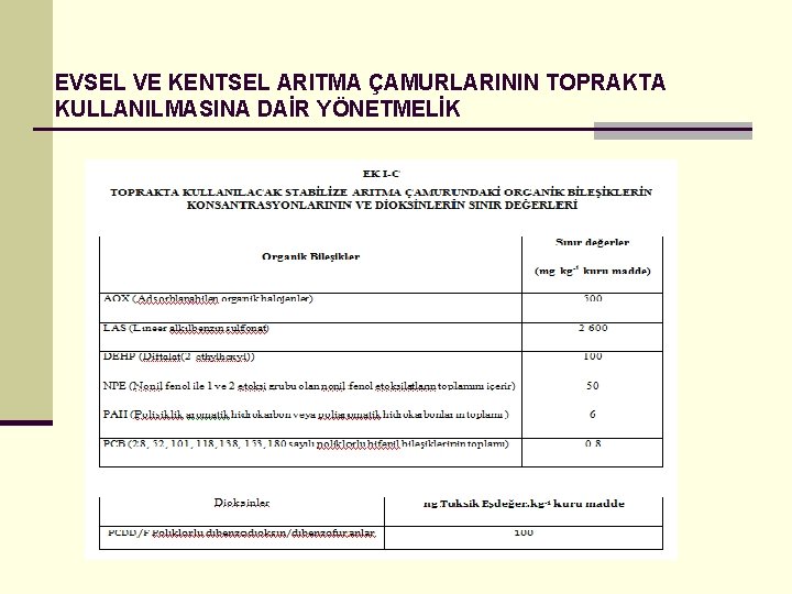 EVSEL VE KENTSEL ARITMA ÇAMURLARININ TOPRAKTA KULLANILMASINA DAİR YÖNETMELİK 