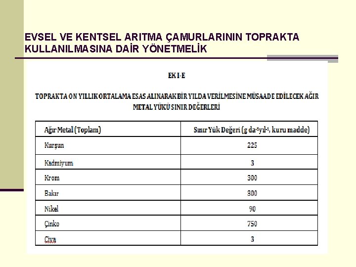 EVSEL VE KENTSEL ARITMA ÇAMURLARININ TOPRAKTA KULLANILMASINA DAİR YÖNETMELİK 