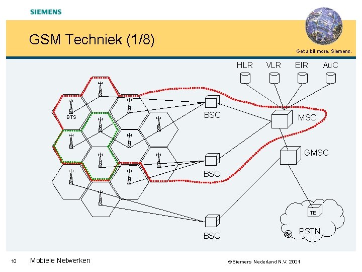 GSM Techniek (1/8) Get a bit more. Siemens. HLR BTS BSC VLR EIR Au.