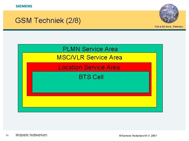 GSM Techniek (2/8) Get a bit more. Siemens. PLMN Service Area MSC/VLR Service Area