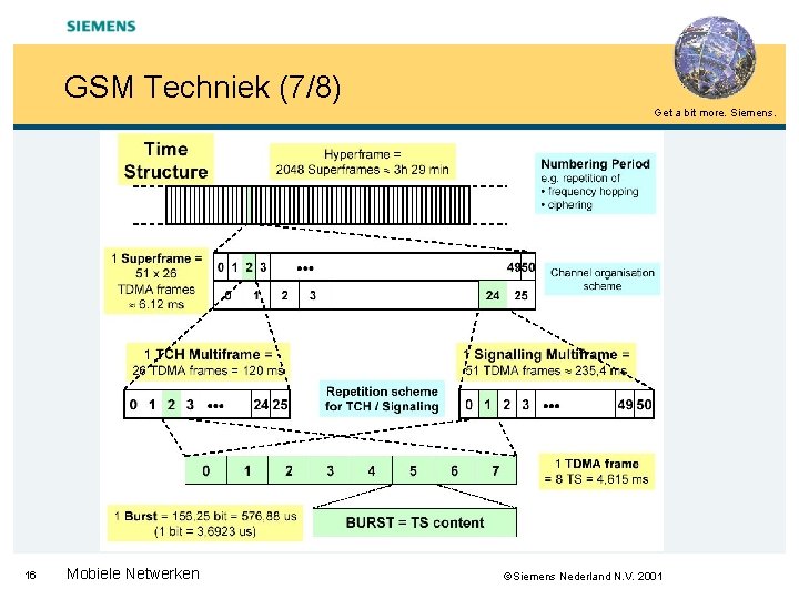 GSM Techniek (7/8) Get a bit more. Siemens. 16 Mobiele Netwerken Siemens Nederland N.