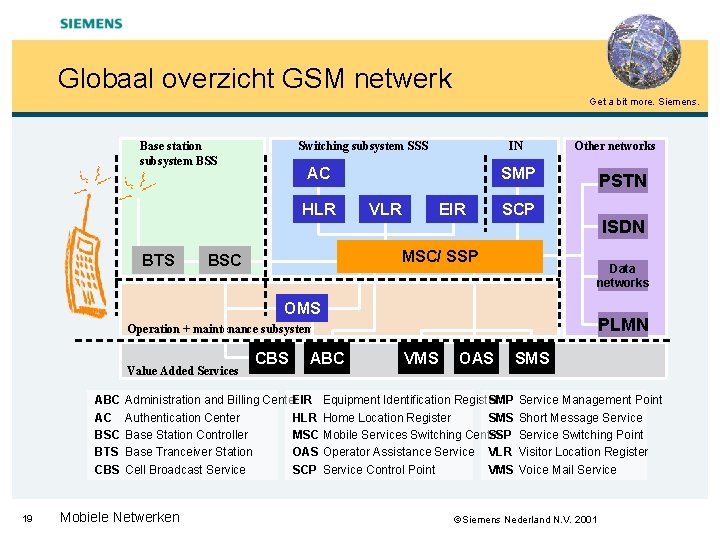 Globaal overzicht GSM netwerk Get a bit more. Siemens. Base station subsystem BSS Switching
