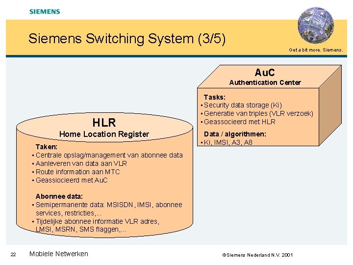 Siemens Switching System (3/5) Get a bit more. Siemens. Au. C Authentication Center HLR