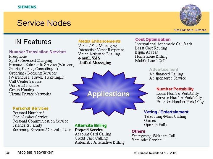 Service Nodes Get a bit more. Siemens. IN Features Number Translation Services Freephone Split