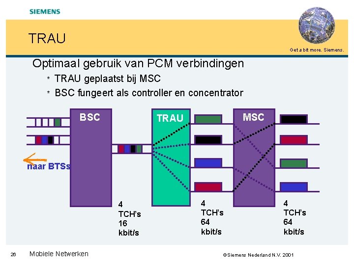 TRAU Get a bit more. Siemens. Optimaal gebruik van PCM verbindingen * * TRAU