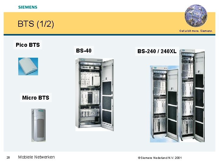 BTS (1/2) Get a bit more. Siemens. Pico BTS BS-40 BS-240 / 240 XL