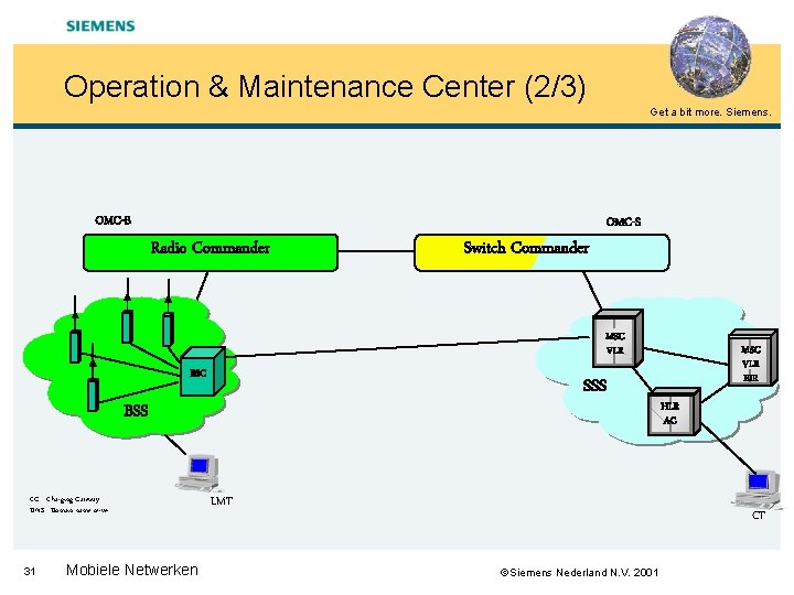 Operation & Maintenance Center (2/3) Get a bit more. Siemens. OMC-B OMC-S Radio Commander
