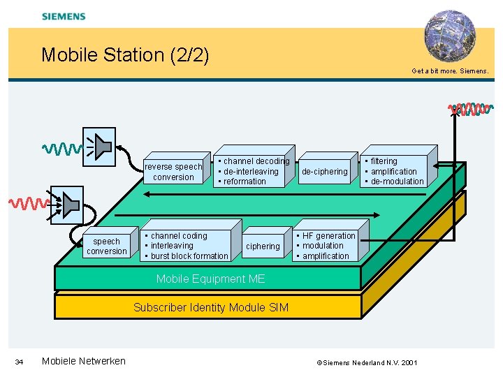 Mobile Station (2/2) Get a bit more. Siemens. reverse speech conversion • channel decoding