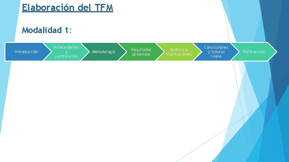 Elaboración del TFM Modalidad 1: Introducción Antecedentes y justificación Metodología Resultados obtenidos Análisis e