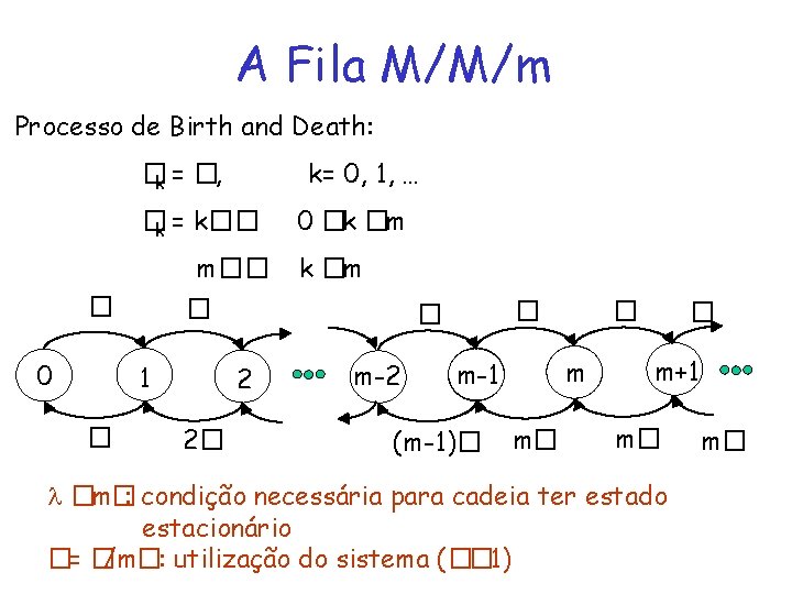 A Fila M/M/m Processo de Birth and Death: �k = �, k= 0, 1,