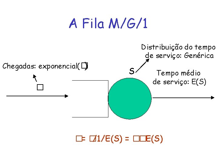 A Fila M/G/1 Chegadas: exponencial(� ) � Distribuição do tempo de serviço: Genérica S