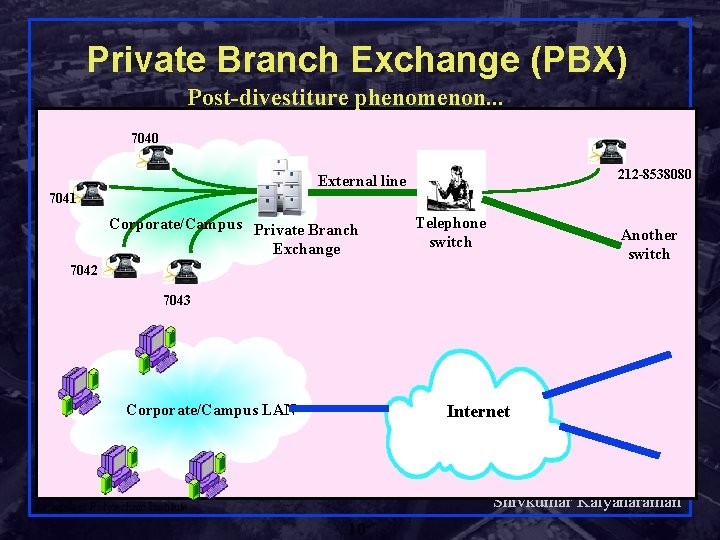 Private Branch Exchange (PBX) Post-divestiture phenomenon. . . 7040 212 -8538080 External line 7041