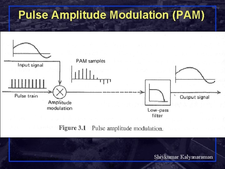 Pulse Amplitude Modulation (PAM) Shivkumar Kalyanaraman Rensselaer Polytechnic Institute 18 