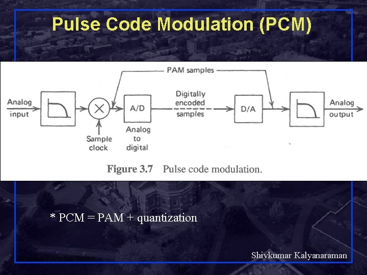 Pulse Code Modulation (PCM) * PCM = PAM + quantization Shivkumar Kalyanaraman Rensselaer Polytechnic