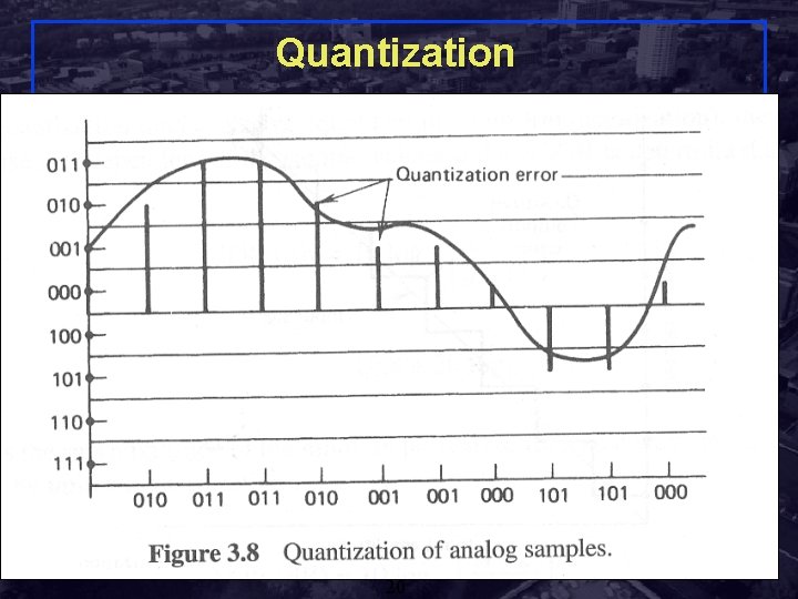 Quantization Shivkumar Kalyanaraman Rensselaer Polytechnic Institute 20 