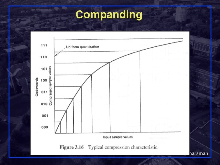 Companding Shivkumar Kalyanaraman Rensselaer Polytechnic Institute 22 