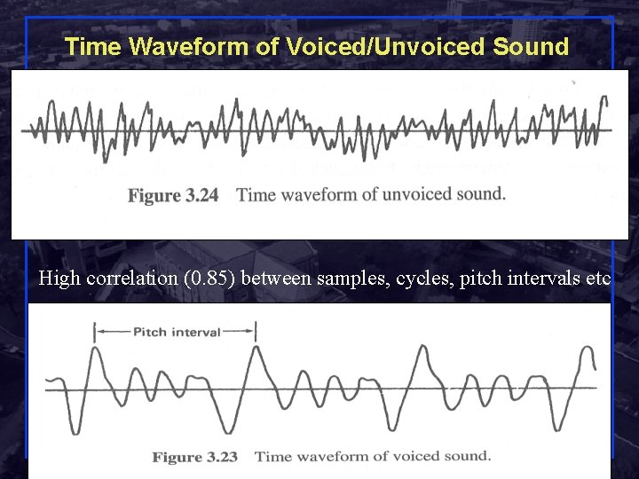 Time Waveform of Voiced/Unvoiced Sound High correlation (0. 85) between samples, cycles, pitch intervals