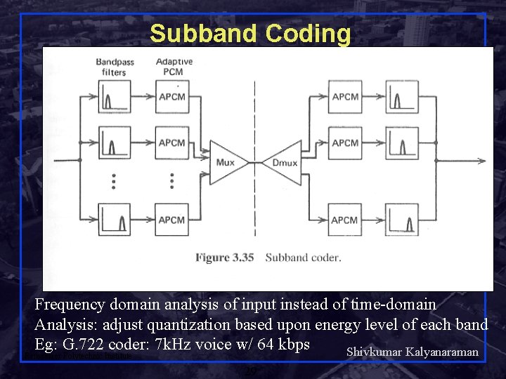 Subband Coding Frequency domain analysis of input instead of time-domain Analysis: adjust quantization based