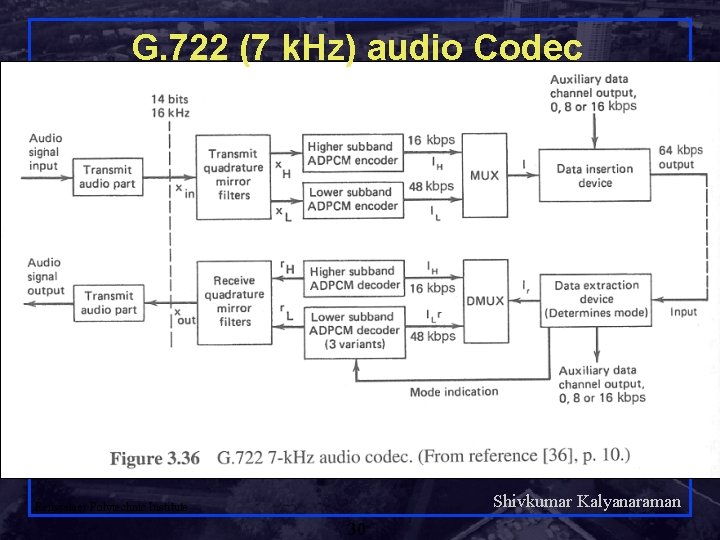 G. 722 (7 k. Hz) audio Codec Shivkumar Kalyanaraman Rensselaer Polytechnic Institute 30 