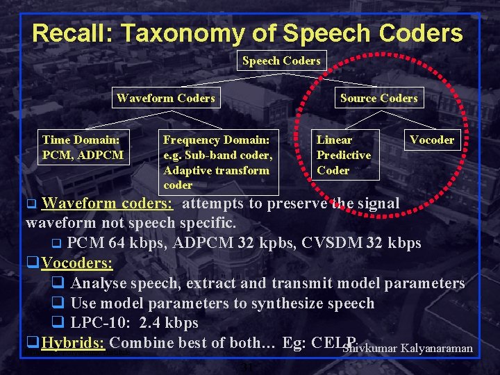 Recall: Taxonomy of Speech Coders Waveform Coders Time Domain: PCM, ADPCM Source Coders Frequency