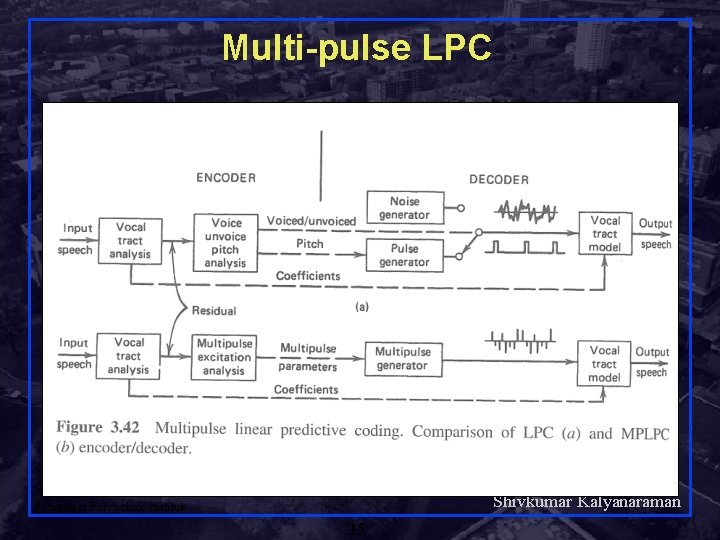 Multi-pulse LPC Shivkumar Kalyanaraman Rensselaer Polytechnic Institute 35 