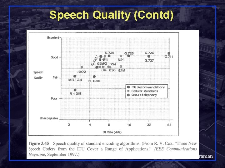 Speech Quality (Contd) Shivkumar Kalyanaraman Rensselaer Polytechnic Institute 39 