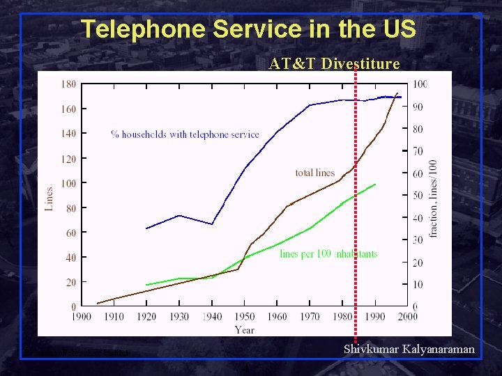 Telephone Service in the US AT&T Divestiture Shivkumar Kalyanaraman Rensselaer Polytechnic Institute 4 
