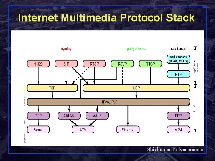 Internet Multimedia Protocol Stack Shivkumar Kalyanaraman Rensselaer Polytechnic Institute 41 