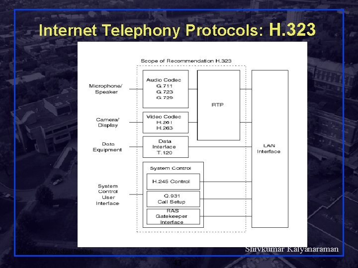 Internet Telephony Protocols: H. 323 Shivkumar Kalyanaraman Rensselaer Polytechnic Institute 43 