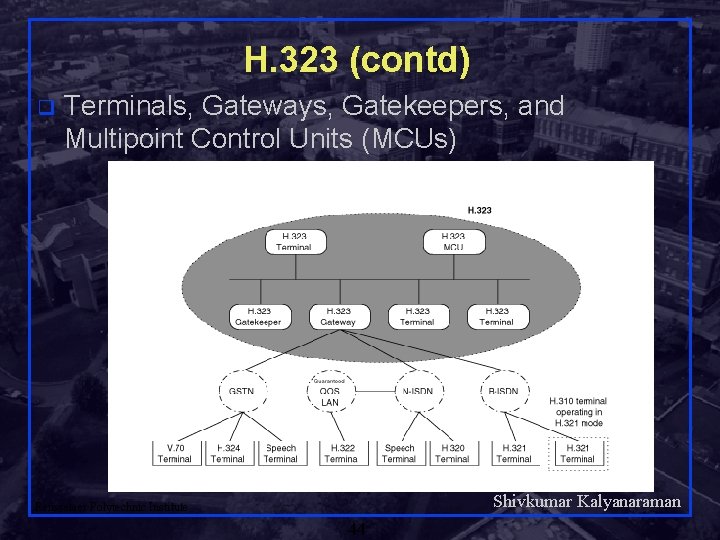 H. 323 (contd) q Terminals, Gateways, Gatekeepers, and Multipoint Control Units (MCUs) Shivkumar Kalyanaraman