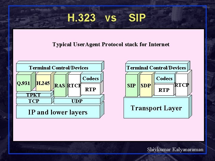 H. 323 vs SIP Typical User. Agent Protocol stack for Internet Terminal Control/Devices Q.