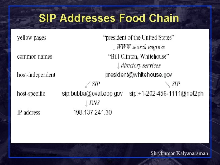 SIP Addresses Food Chain Shivkumar Kalyanaraman Rensselaer Polytechnic Institute 50 