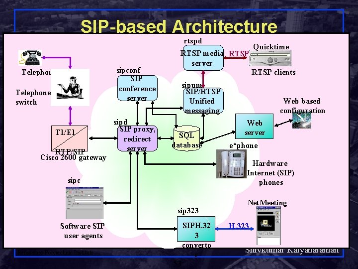 SIP-based Architecture rtspd sipconf SIP conference server Telephone switch T 1/E 1 RTP/SIP Cisco