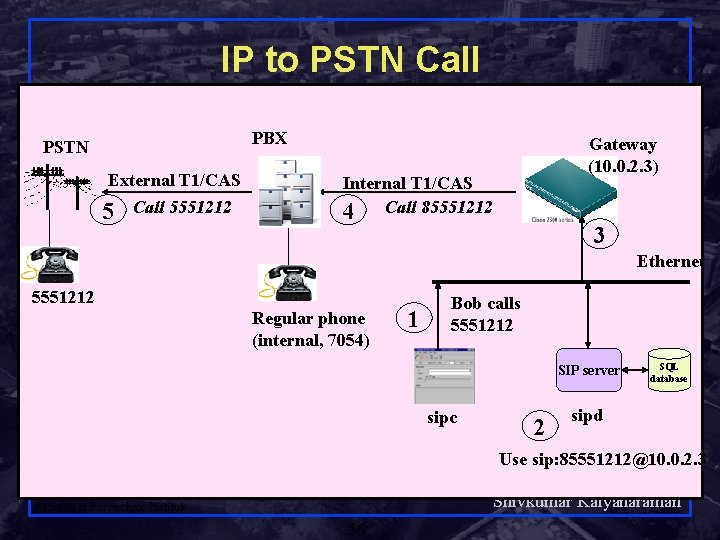 IP to PSTN Call PBX PSTN External T 1/CAS 5 Call 5551212 Gateway (10.