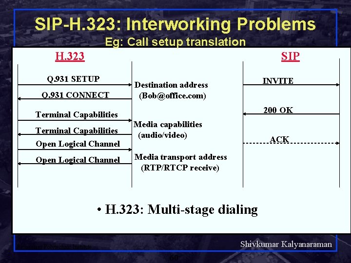 SIP-H. 323: Interworking Problems Eg: Call setup translation H. 323 SIP Q. 931 SETUP