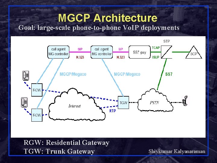 MGCP Architecture Goal: large-scale phone-to-phone Vo. IP deployments RGW: Residential Gateway TGW: Trunk Gateway
