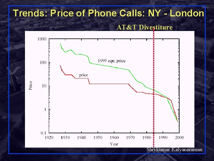 Trends: Price of Phone Calls: NY - London AT&T Divestiture Shivkumar Kalyanaraman Rensselaer Polytechnic