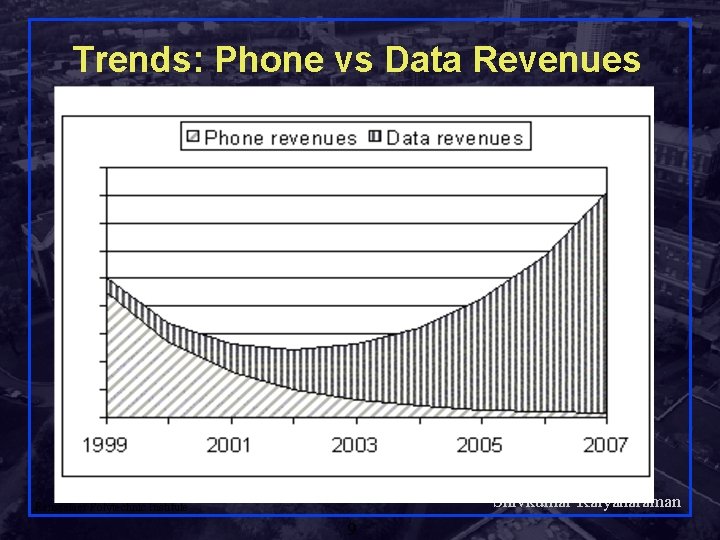 Trends: Phone vs Data Revenues Shivkumar Kalyanaraman Rensselaer Polytechnic Institute 9 