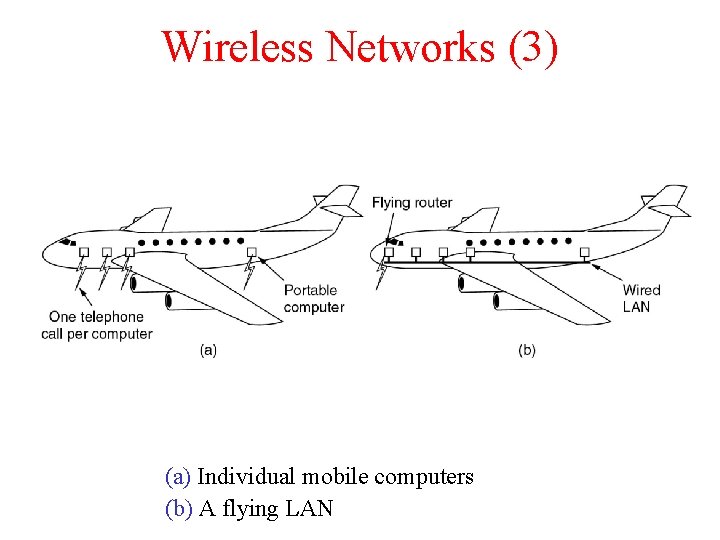 Wireless Networks (3) (a) Individual mobile computers (b) A flying LAN 