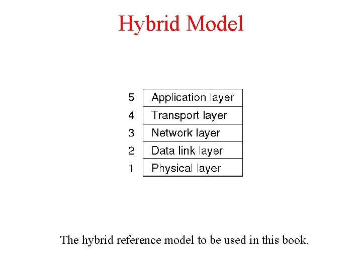 Hybrid Model The hybrid reference model to be used in this book. 