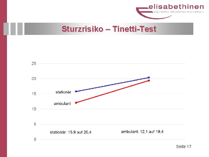 Sturzrisiko – Tinetti-Test Seite 17 Sturzrisiko – Tinetti-Test Seite 17