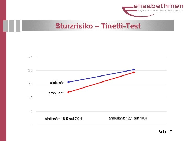 Sturzrisiko – Tinetti-Test Seite 17 