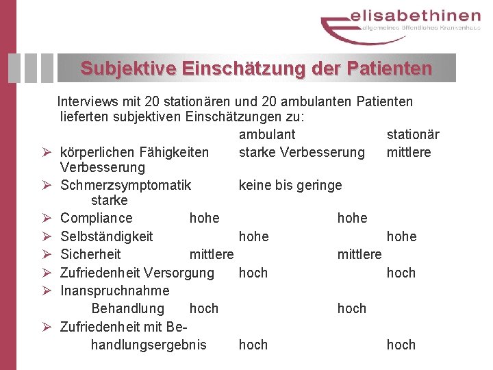 Subjektive Einschätzung der Patienten Interviews mit 20 stationären und 20 ambulanten Patienten lieferten subjektiven Subjektive Einschätzung der Patienten Interviews mit 20 stationären und 20 ambulanten Patienten lieferten subjektiven