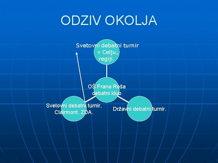 ODZIV OKOLJA Svetovni debatni turnir v Celju, regiji. OŠ Frana Roša debatni klub Svetovni