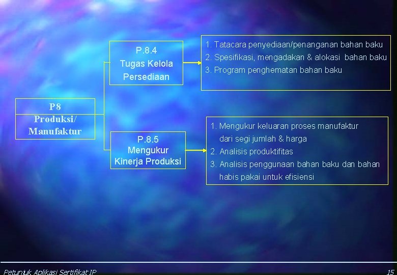 P. 8. 4 Tugas Kelola Persediaan P 8 Produksi/ Manufaktur 1. Tatacara penyediaan/penanganan bahan