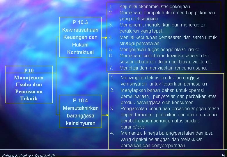 1. 2. P. 10. 3 Kewirausahaan Keuangan dan Hukum Kontraktual P 10 Manajemen Usaha