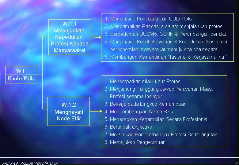 W. 1. 1 Mewujudkan Kepedulian Profesi Kepada Masyaraakat 1. Menjunjung Pancasila dan UUD 1945