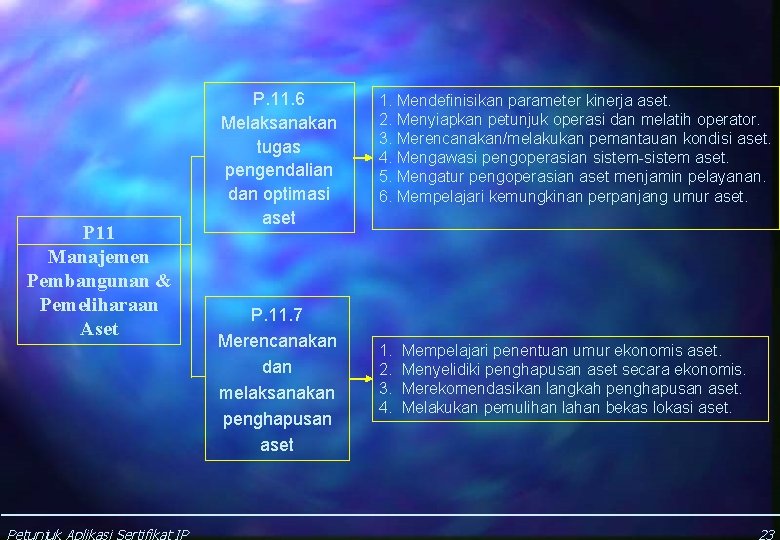 P 11 Manajemen Pembangunan & Pemeliharaan Aset Petunjuk Aplikasi Sertifikat IP P. 11. 6